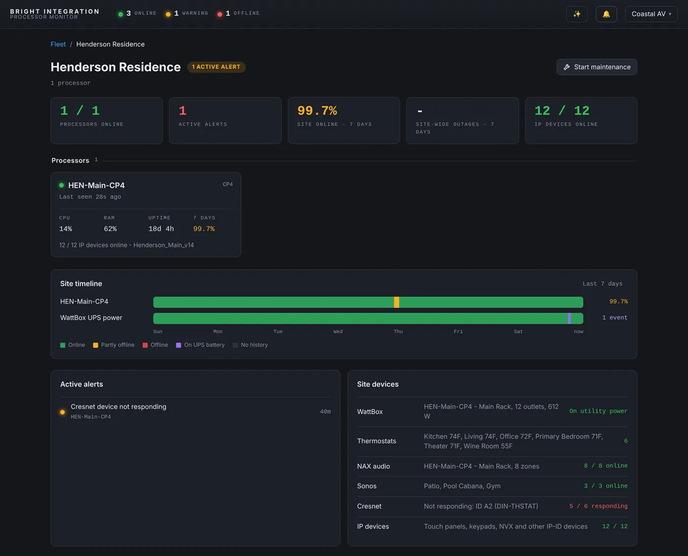 Client Site View with processor, site timeline including WattBox UPS power, active alerts and site devices